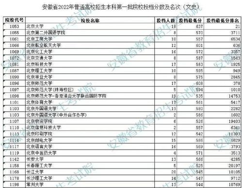 2022年江苏省高考一本分数线（2022年江苏省高考一本分数线是多少）