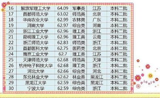 中国大学排名全国排名榜（二本大学排名全国排名榜）