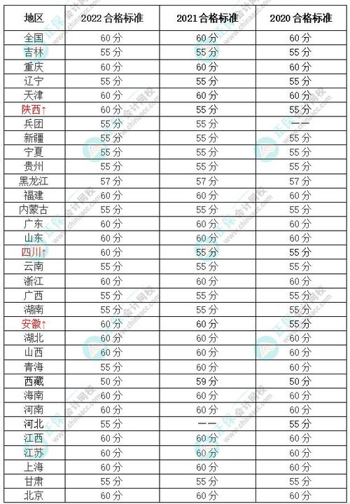 2023年高会考试成绩查询（高会 考试时间）