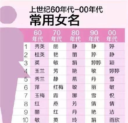 起名测字：起名测字，传统文化中的姓名玄机与现代科学视角下的姓名学解读