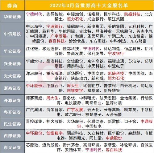 券商11月金股出炉：这些股获力挺，看好有色、医药等方向