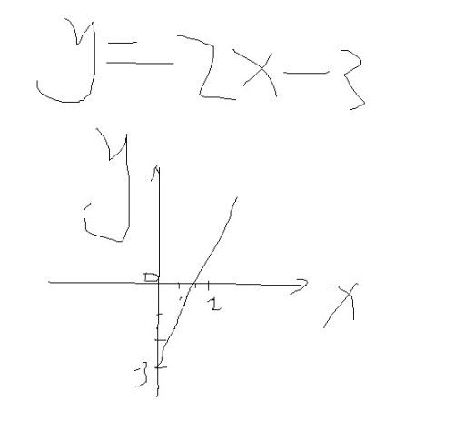 余切函数图像怎么画：手把手教你画余切函数图像，从零开始！