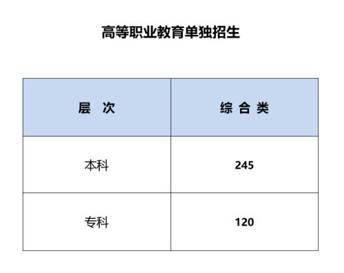 陕西高考分数线（陕西高考分数线2025年公布）