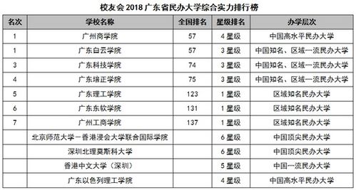 广东省本科大学一览表（广东省本科院校排行榜）