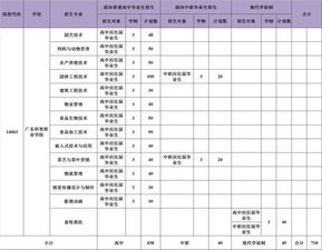 广东省高职院校自主招生网（广东省高职院校自主招生网测题目）