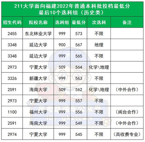 211大学一般多少分能上（211大学一般多少分能上四川）