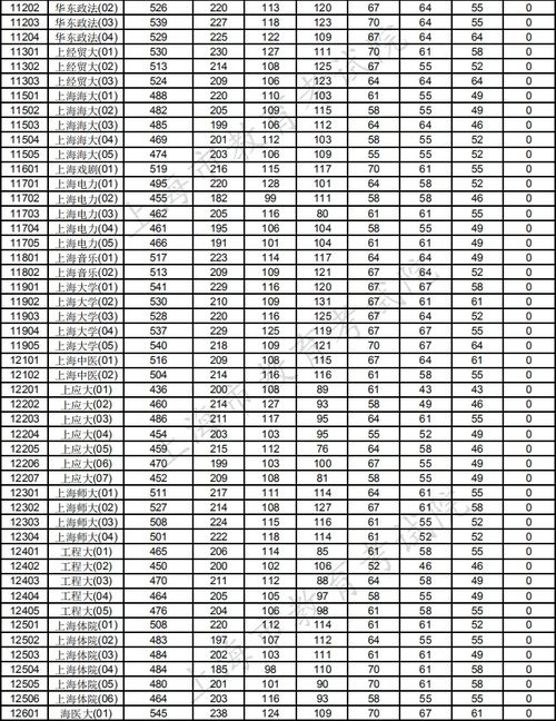 最新2022一本录取分数线预测（2021年一本分数线多少?）
