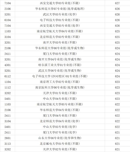 2022年高考一本录取分数线一览表（2o21年高考一本分数线是多少）