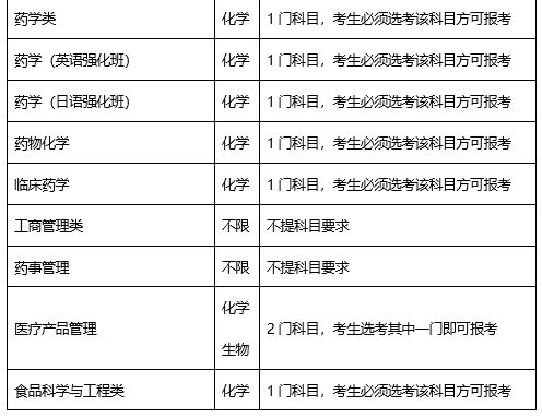 沈阳3+2学校哪个最好（沈阳比较好的3+2学校）