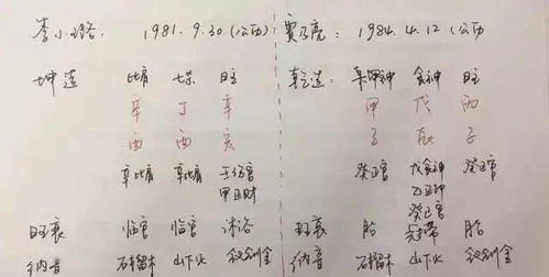 夫妻八字合不合查询表：夫妻八字合不合查询表，科学参考还是传统智慧？如何正确使用？