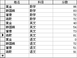 高考成绩排名怎么查（高考成绩排名查询往届生）