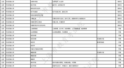中央民族大学本科招生网（中央民族大学本科招生网录取查询）
