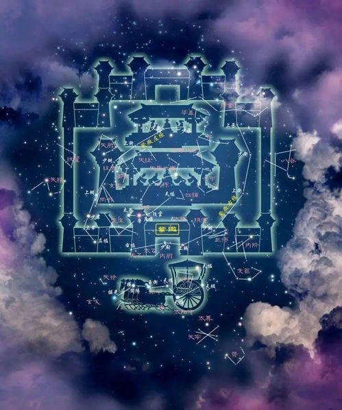 56个星座分别是什么：例如，紫微垣有12颗主星，太微垣10颗，天市垣16颗，共38颗。二十八宿每个有主星，共28颗。再加上北斗、南斗等，可能总数超过56。但用户说的星座可能指的是星官或星宿，而不是现代意义上的星座