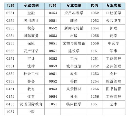 考研建议考专硕还是学硕（考研专硕和学硕哪个含金量高）