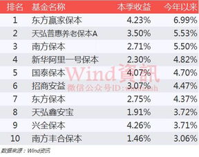 独门重仓股“暗香浮动” 料成基金年度业绩排位赛胜负手