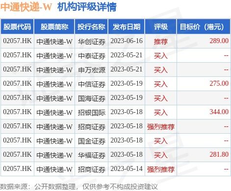 中通快递-W(02057.HK)10月31日耗资708.55万美元回购38.33万股