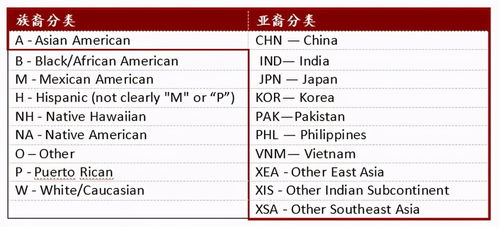 哈佛大学（哈佛大学录取分数线）