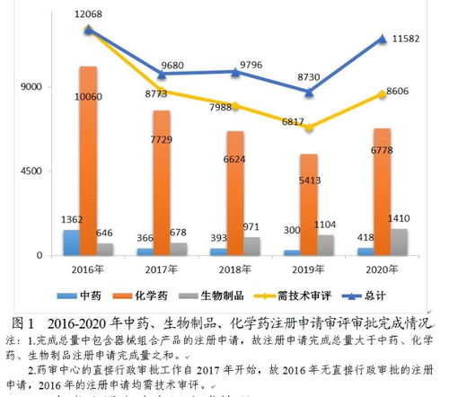 药品审评中心:中国药品审评中心,加速创新药上市的监管变革