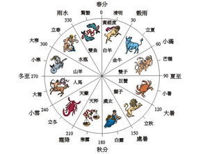 阳历8月份出生是什么星座:阳历8月出生的你在哪个星座?揭秘狮子座与处女座的独特魅力! 阳历8月份出生是什么星座:阳历8月出生的你在哪个星座?揭秘狮子座与处女座的独特魅力!