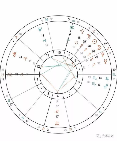 12星座星盘图:解码宇宙语言,12星座星盘图的奥秘与人生指引 12星座星盘图:解码宇宙语言,12星座星盘图的奥秘与人生指引