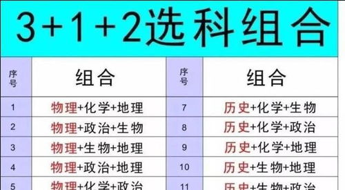 新高考3+2+1怎么选科（新高考3+2+1怎么选科和专业）