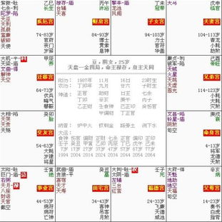 如何测自己的星盘:三步解锁你的专属星盘,从出生日期到命盘解读的完整指南