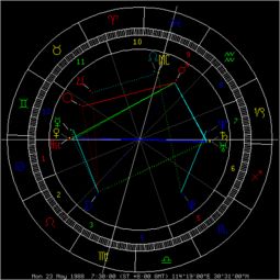 巨蟹座上升星座查询:巨蟹座上升星座查询指南,解锁你的隐藏星盘密码