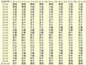 上升星座是什么意思怎么查:揭秘上升星座,你的隐藏性格密码与准确查询方法 上升星座是什么意思怎么查:揭秘上升星座,你的隐藏性格密码与准确查询方法