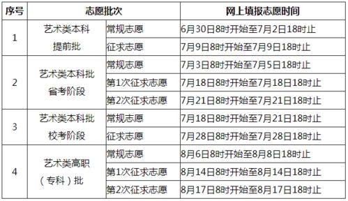 高考大专分数线（福建高考大专分数线）