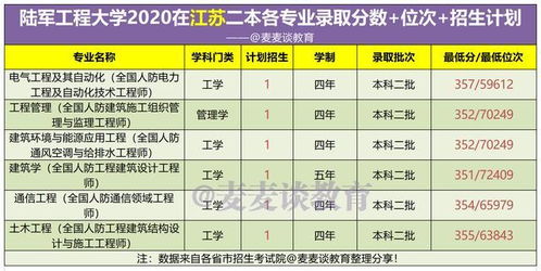 山东理工最好三个专业（山东理工最好的专业）