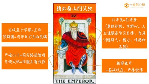 塔罗牌塔罗牌4:探索塔罗牌第四张牌,皇帝的权威与领导力 塔罗牌塔罗牌4:探索塔罗牌第四张牌,皇帝的权威与领导力