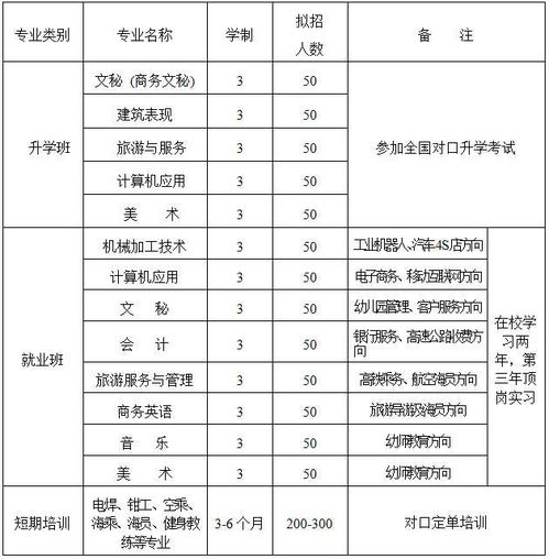 公办中专免学费招生的学校（公办中专免学费招生的学校2023年）