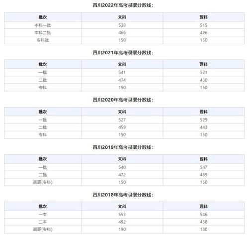 预估2023年高考分数线（2023年高考理科分数线）