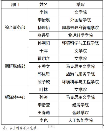 南开大学研招网（南开大学研招网环境）