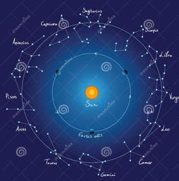 星座情侣100%配对：12星座情侣100%配对！科学佐证+宇宙能量揭秘你的完美爱情密码