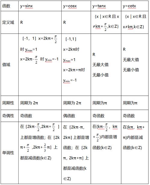 反三角函数对照表：反三角函数对照表，全面解析与应用指南