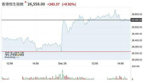 韩国股市开盘上涨0.4% 日股休市