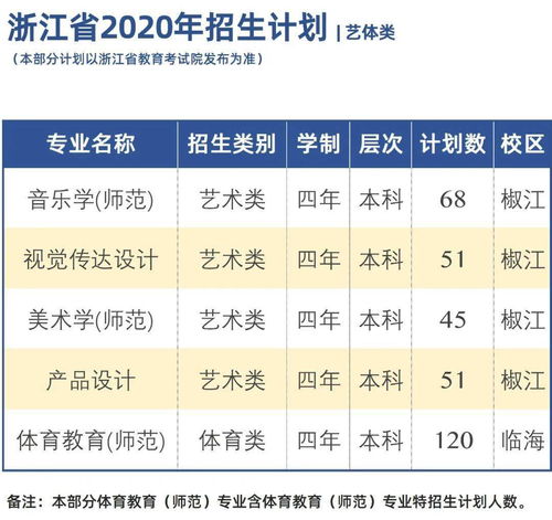 台州职业技术学院录取线（台州职业技术学院录取查询2021）