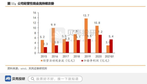 双鹭药业：目前在研的HPV疫苗处于临床前阶段