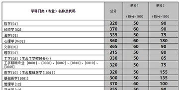 中南大学考研分数线（南大考研分数线）
