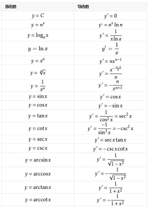 三角函数表格0到360：掌握0°到360°三角函数值表与记忆技巧