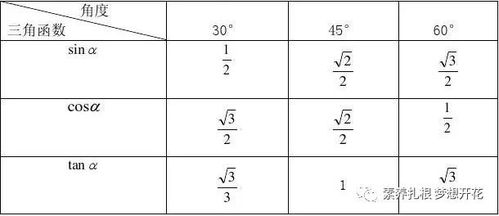 三角函数表格0到360：掌握0°到360°三角函数值表与记忆技巧