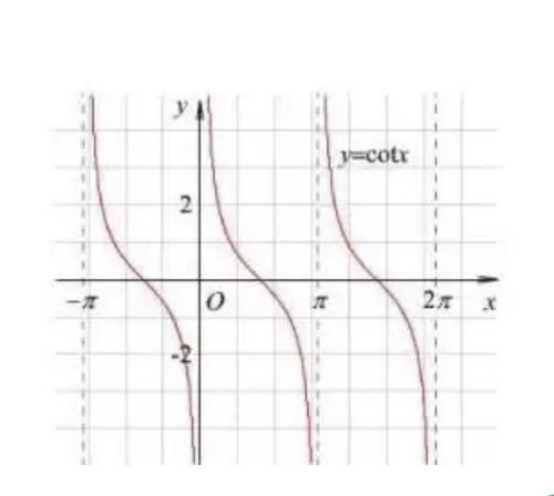 cot csc sec之间转换：三角函数 cot、csc、sec 之间的转换关系