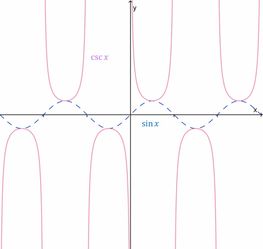 cot csc sec之间转换：三角函数 cot、csc、sec 之间的转换关系