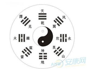 周易八卦占卜生辰八字算命:周易八卦与生辰八字,解锁千年智慧,窥探人生密码 周易八卦占卜生辰八字算命:周易八卦与生辰八字,解锁千年智慧,窥探人生密码