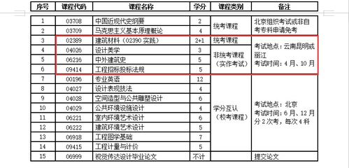 云南自考本科报名时间2024（云南自考本科报名时间2024下半年）