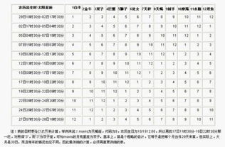 月亮星座查询表完善版:月亮星座查询表完善版,精准定位情感模式与人生密码的占星指南