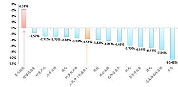 2024十二星座人口比例：2024全球星座人口占比新趋势，水象星座崛起，火象群体持续领跑