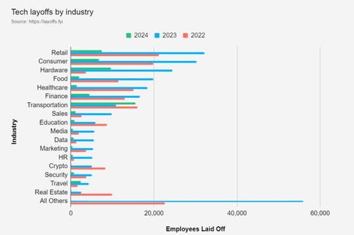 2024十二星座人口比例:2024全球星座人口占比新趋势,水象星座崛起,火象群体持续领跑 2024十二星座人口比例:2024全球星座人口占比新趋势,水象星座崛起,火象群体持续领跑
