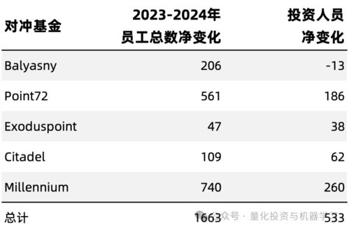 2024十二星座人口比例:2024全球星座人口占比新趋势,水象星座崛起,火象群体持续领跑 2024十二星座人口比例:2024全球星座人口占比新趋势,水象星座崛起,火象群体持续领跑